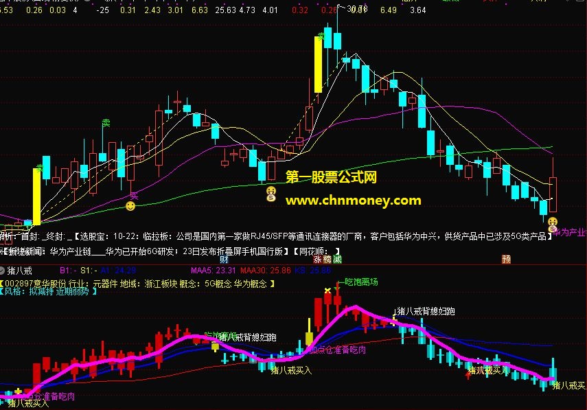 分享一个波段买卖的指标，准确性请各位验证
