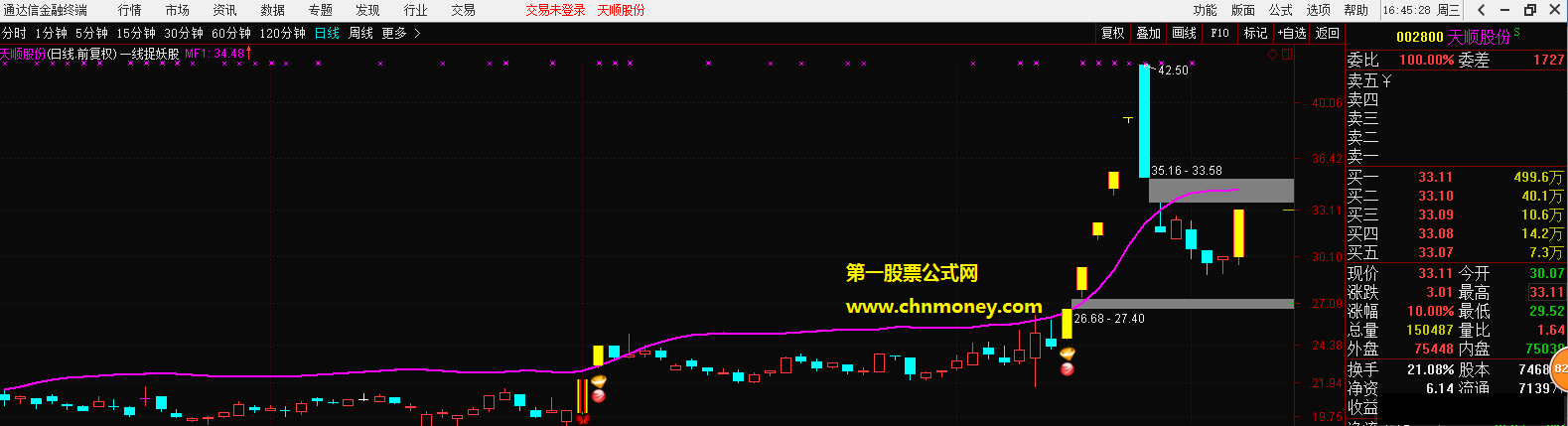 一线捉妖股主图加密附测试图指标