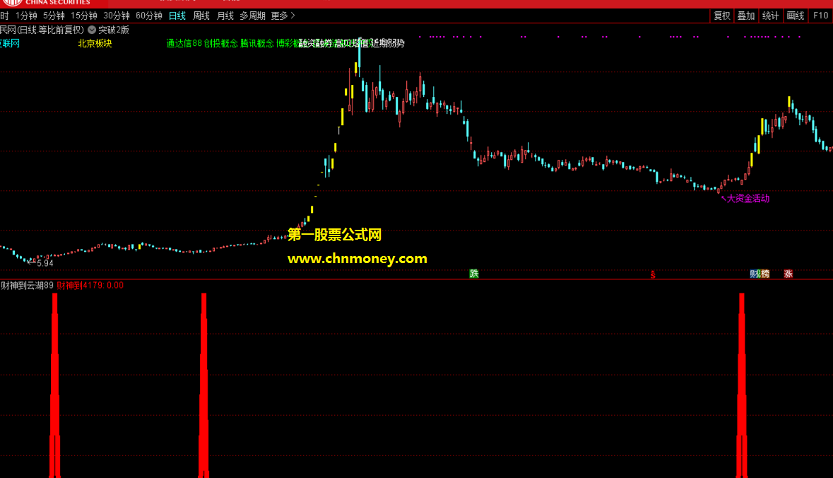 财神爷副图含选股无加密且不限时附图指标