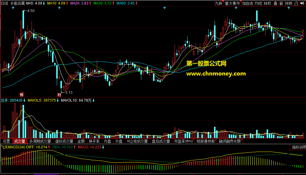 飞天macd