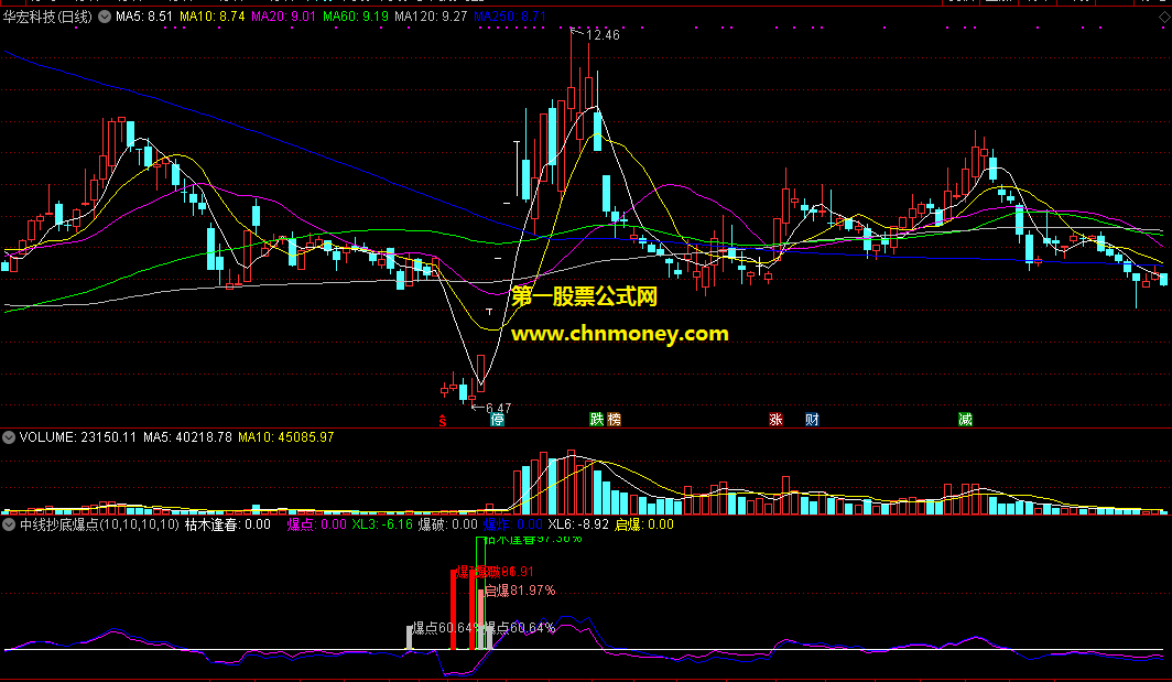 中线抄底爆点公式