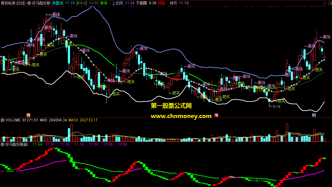 好马配好鞍组合抄底公式