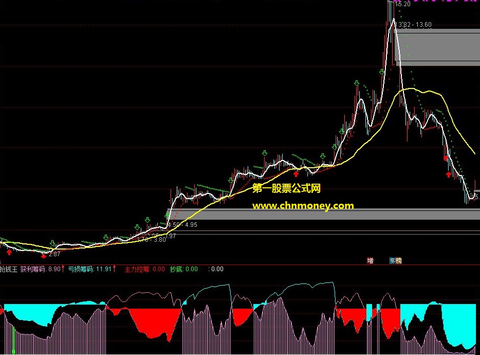 通达信抢钱王指标tn6格式