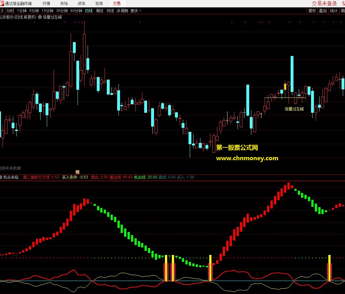 机会来临副图含选股无未来函数且无加密指标