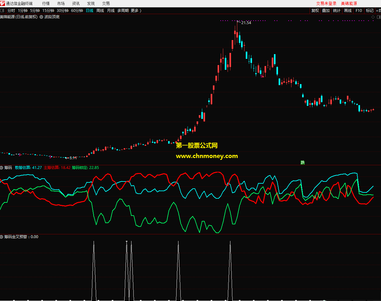 筹码预警副图含选股附图无加密且不限时指标