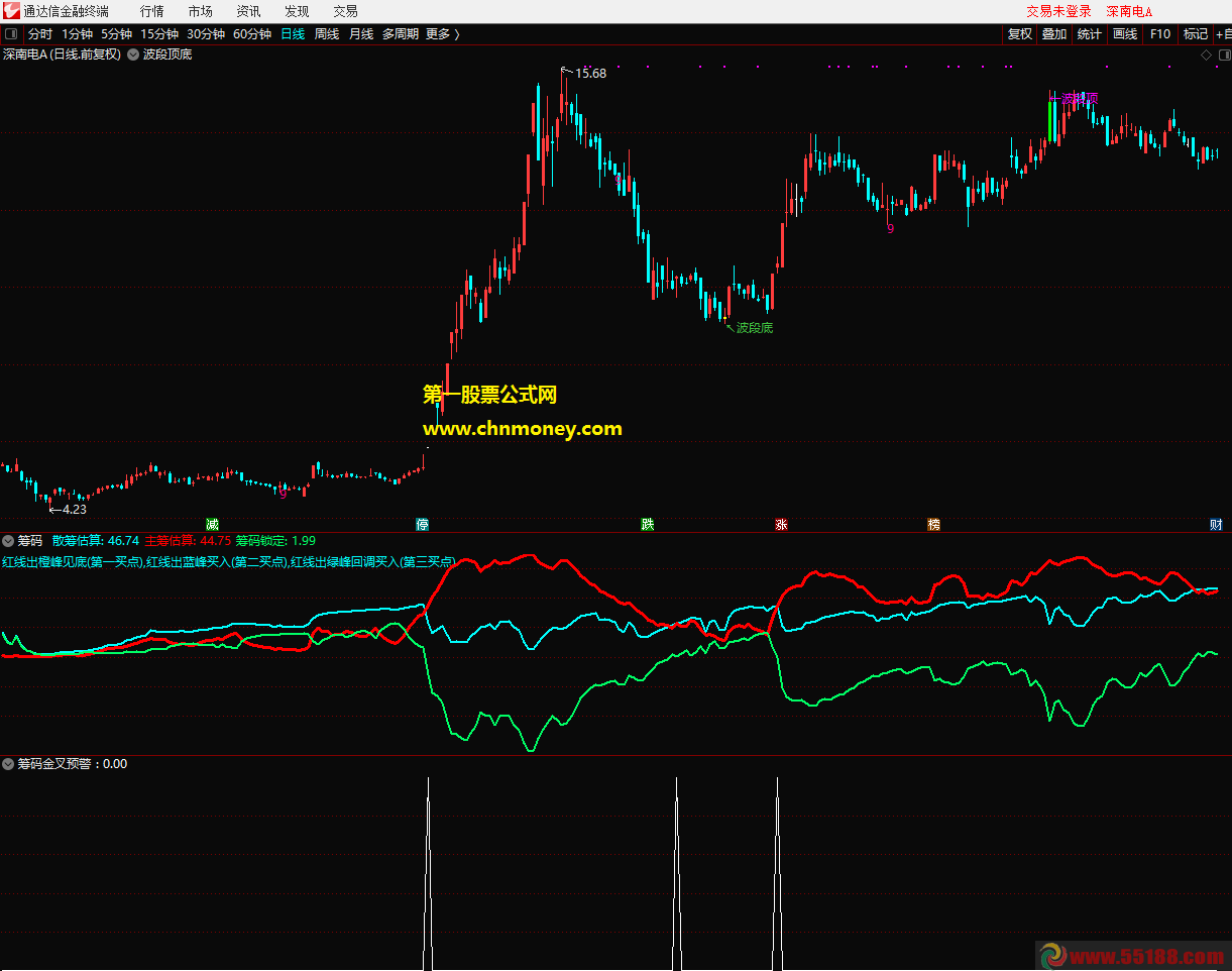筹码预警副图含选股附图无加密且不限时指标