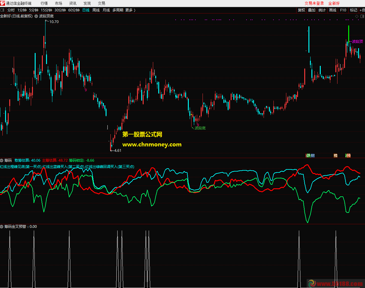 筹码预警副图含选股附图无加密且不限时指标