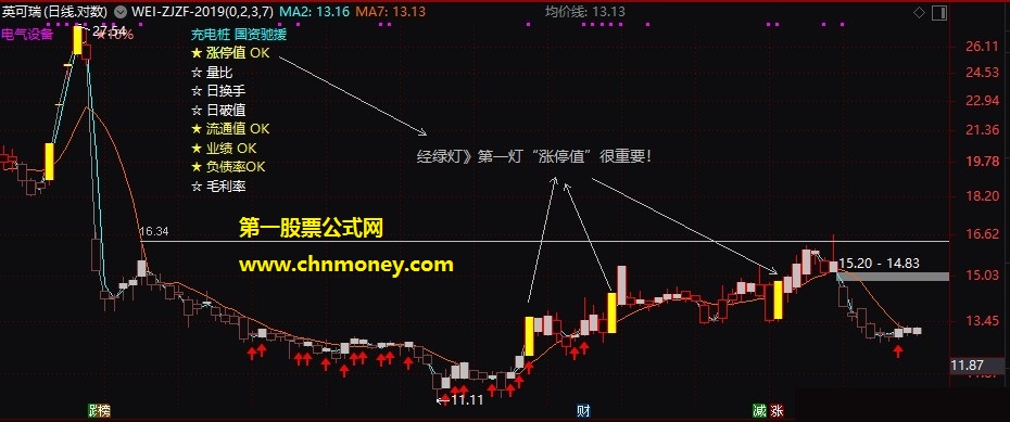 致简狙击策略-红绿灯主图09月修改版