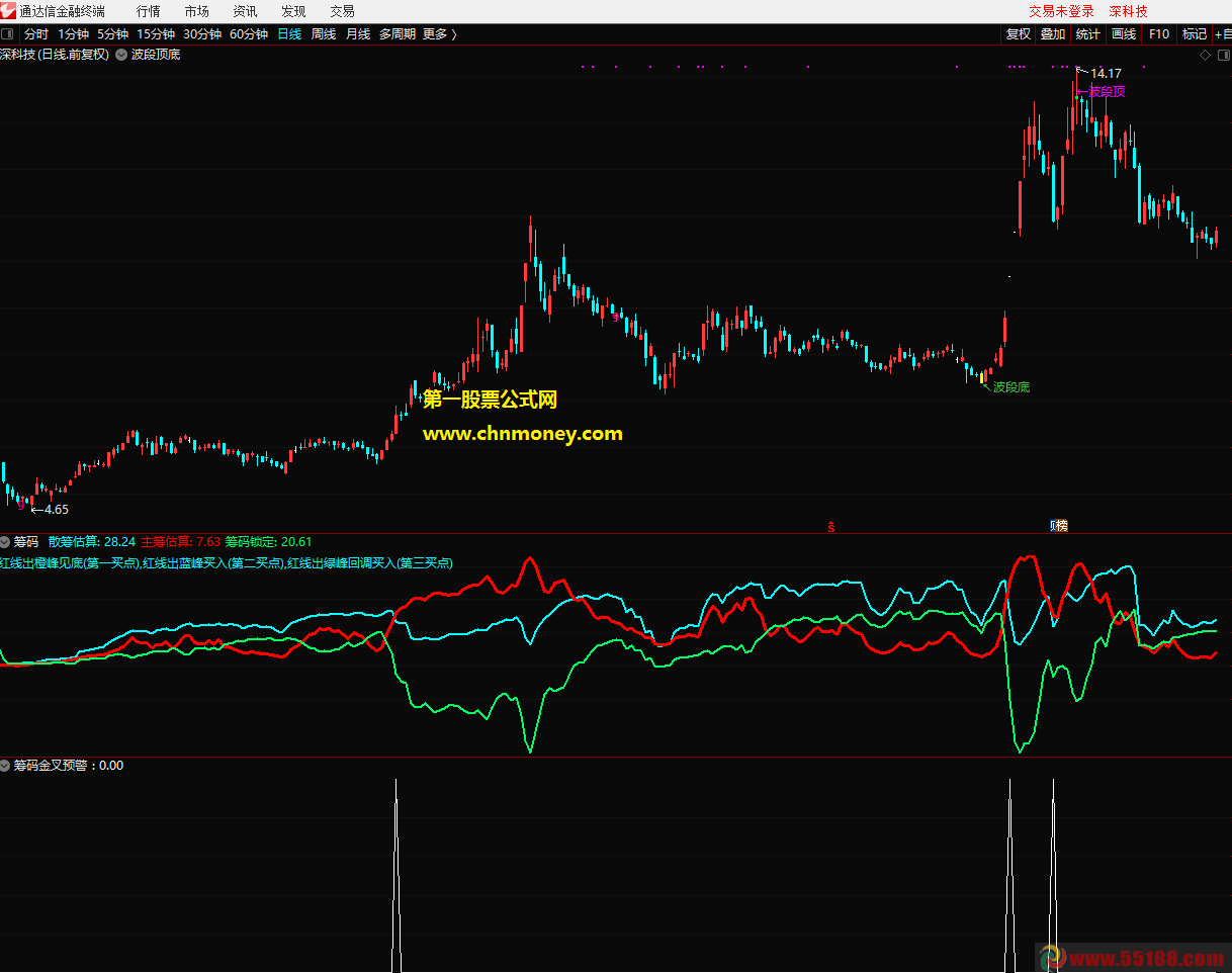 筹码预警副图含选股附图无加密且不限时指标