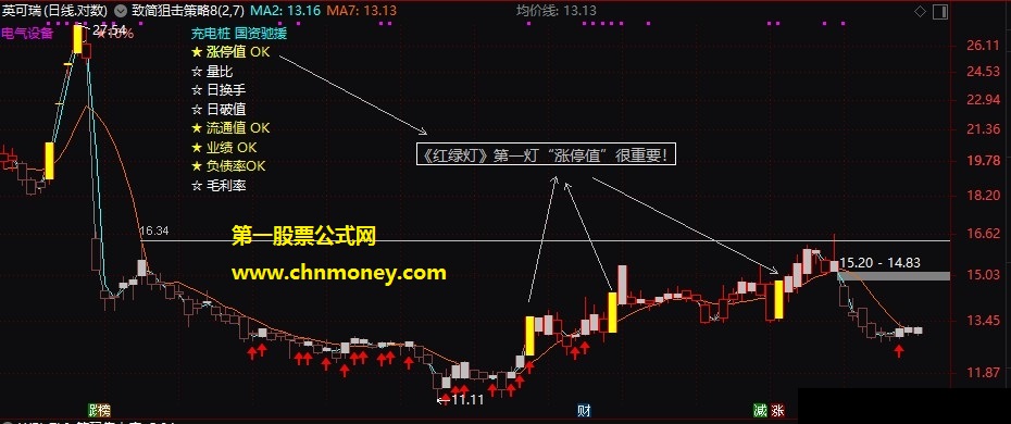 致简狙击策略-红绿灯主图09月修改版