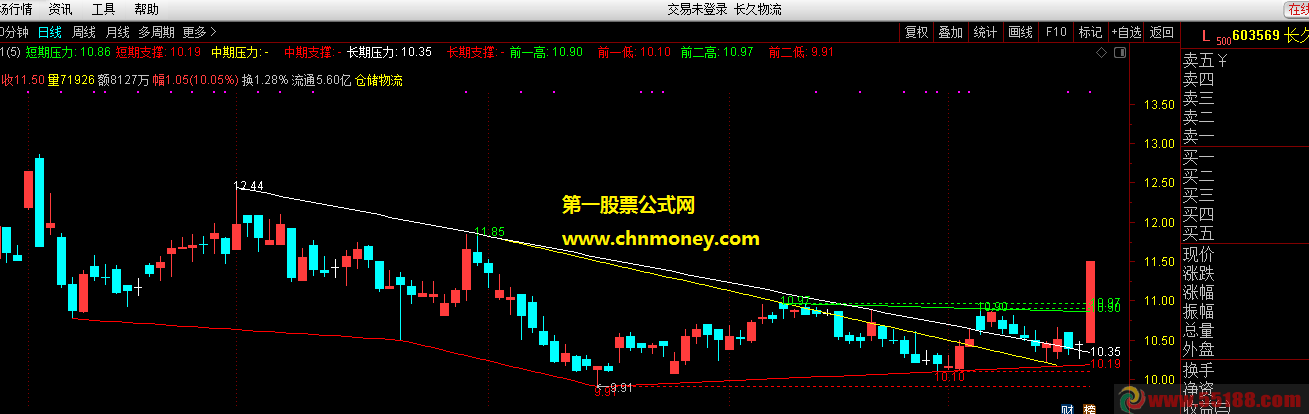 自动画线主图无未来与众不同附测试图指标