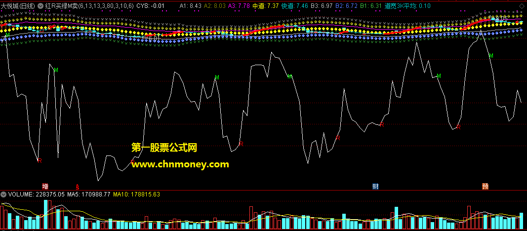 红r买-绿m卖30分钟