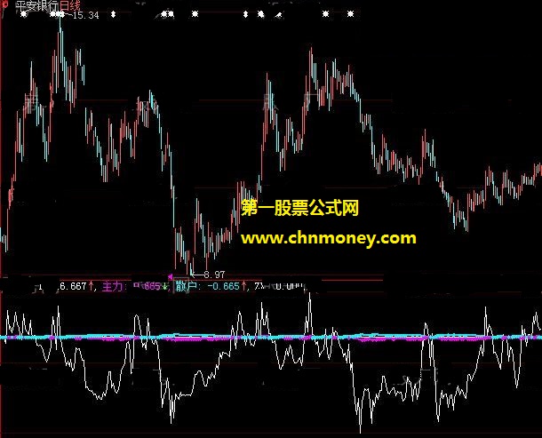 迅速看清主力和散户较量的主散互斗副图公式