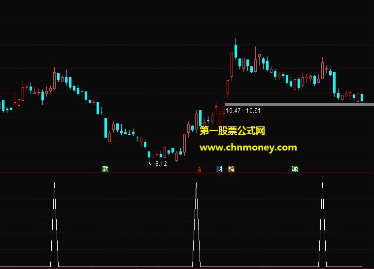 涨停之出水芙蓉选股有效果贴图且无加密指标