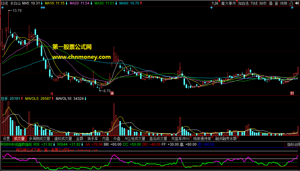 rsi60中线趋势指标