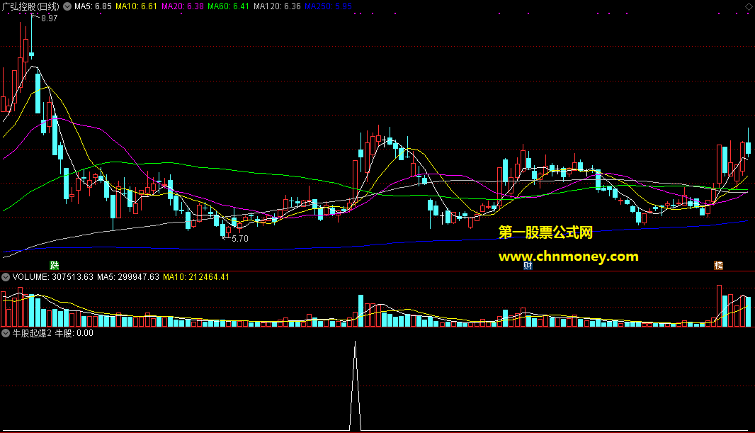 通达信公式牛股起曝预警选股附带测试图指标