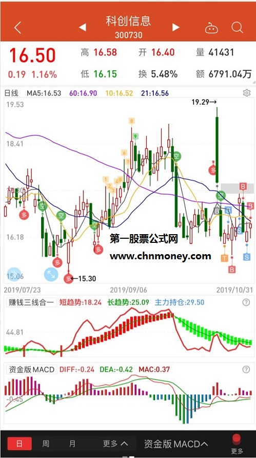 资金版macd