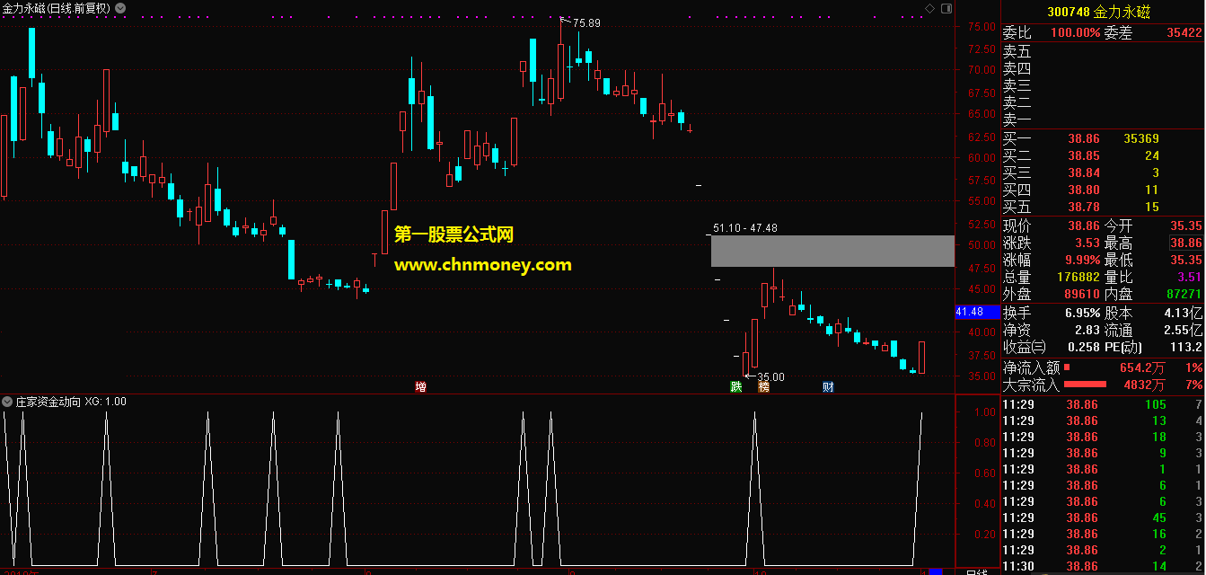 庄家资金动向副图含选股附测试贴图指标