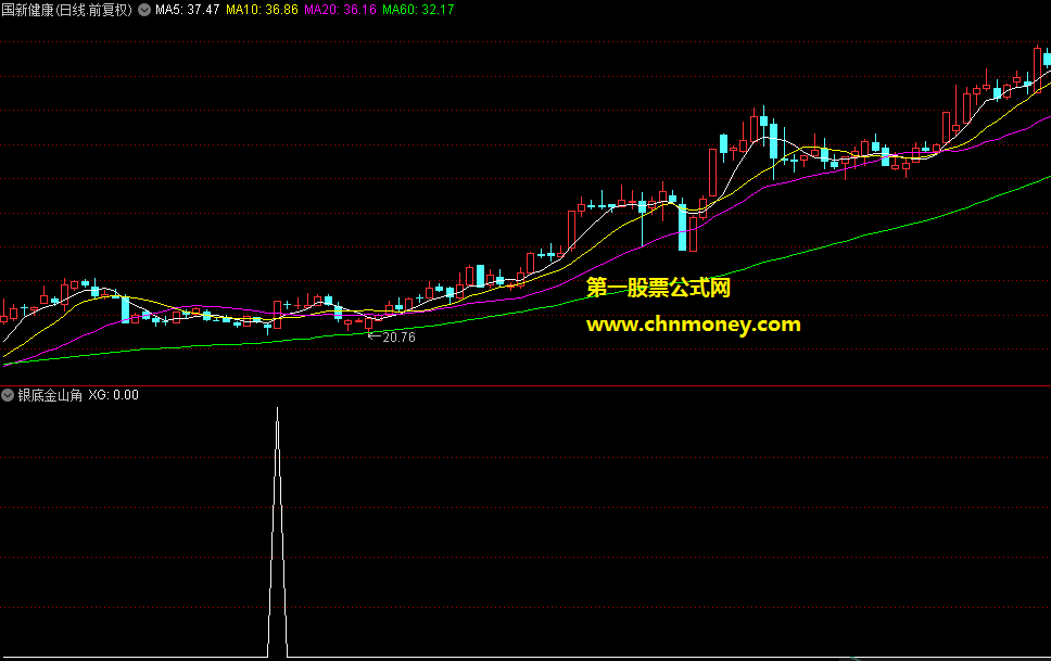 银底金山角选股与副图附效果贴图指标