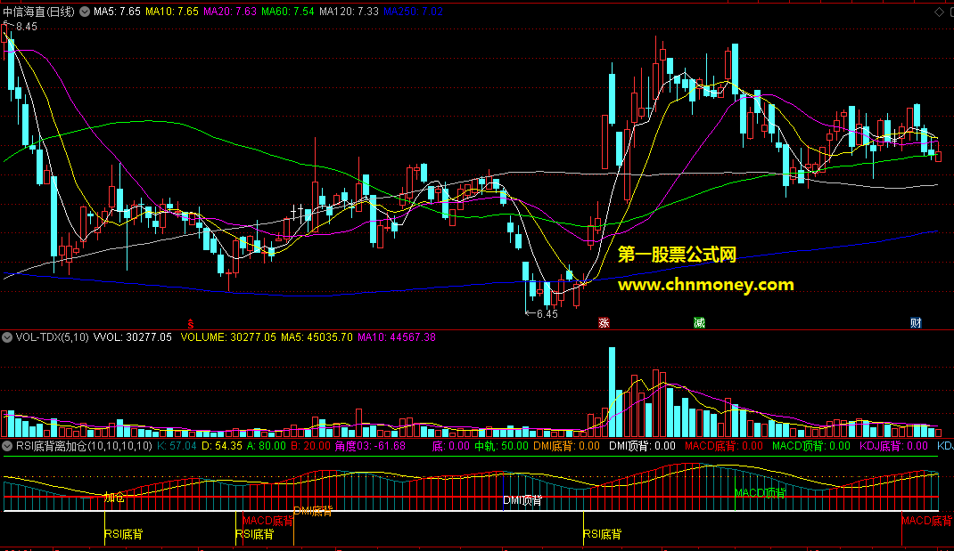 通达信公式rsi底背离加仓副图附效果图指标