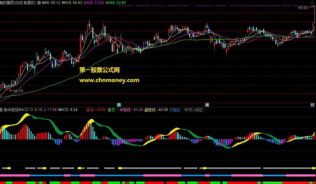 做中短线macd副图附实测图指标