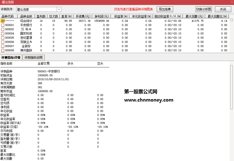 建仓预警副图/选股附测试贴图指标