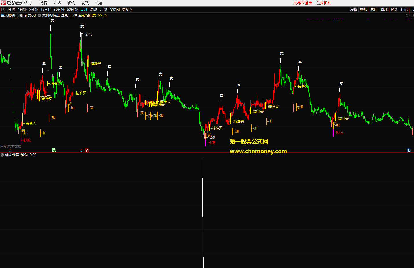 建仓预警副图/选股附测试贴图指标