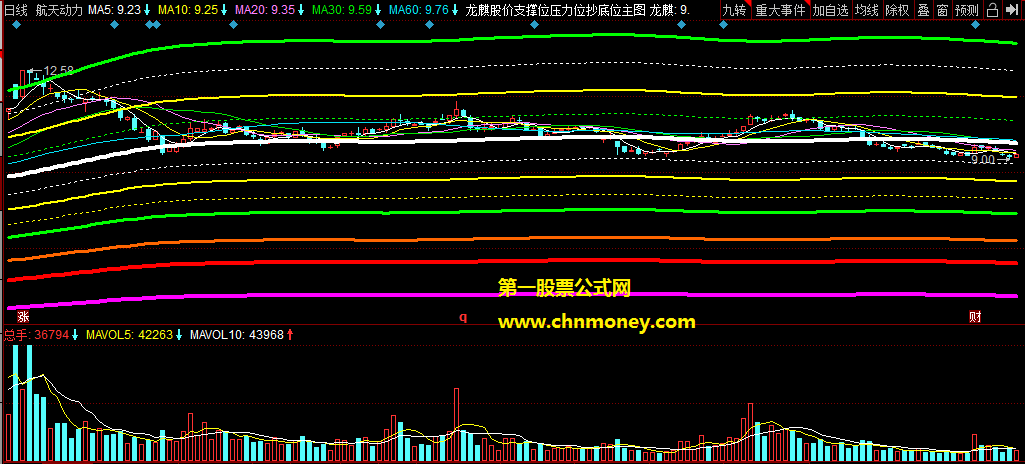 龙麒股价支撑位压力位抄底位主图