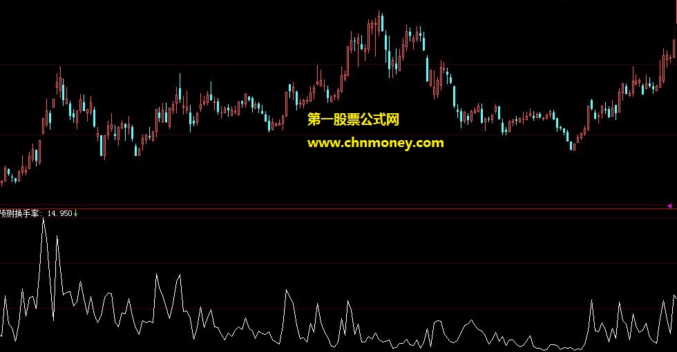 根据交易时段已成交数据来预测当日换手率公式