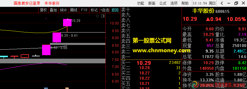 涨停变色主图源码附效果测试图指标