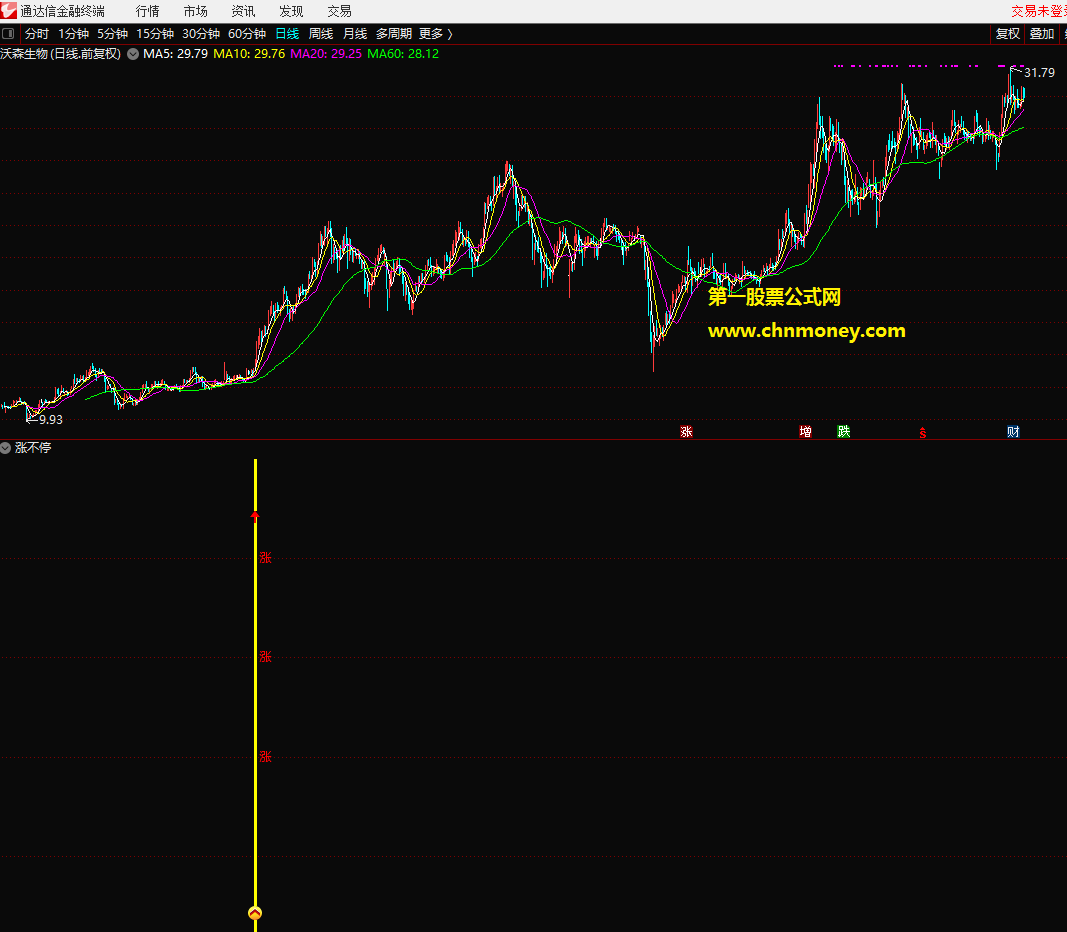 涨不停副图/选股不限时附实测图加密指标