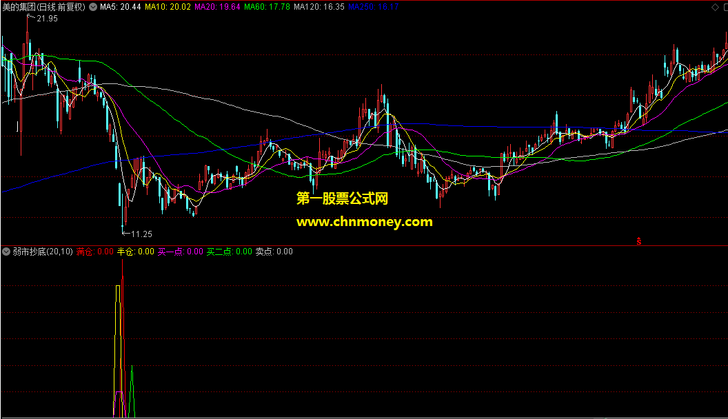 通达信公式弱市抄底无未来副图无加密附实测图指标