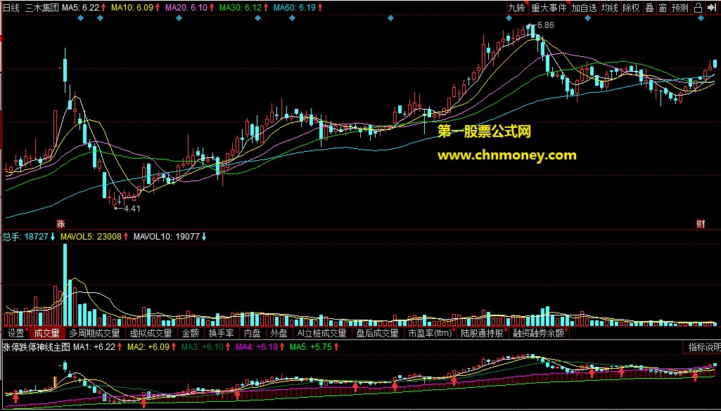 涨停跌停神线主图