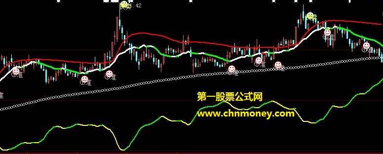 新一代全推分笔预警的集合竞价抓牛股公式