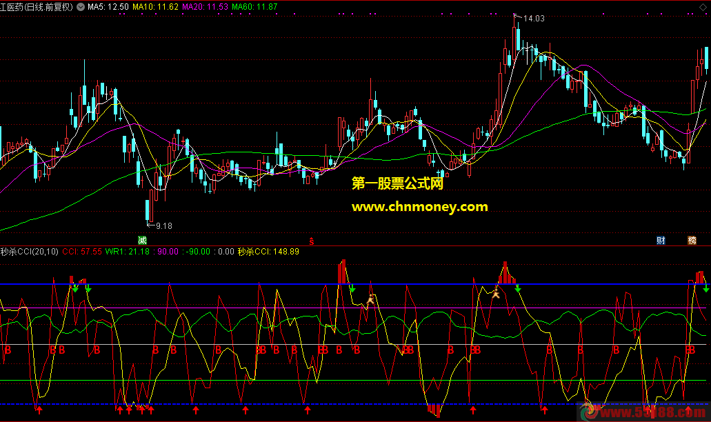 通达信公式秒杀cci优化副图附实际效果图无加密指标