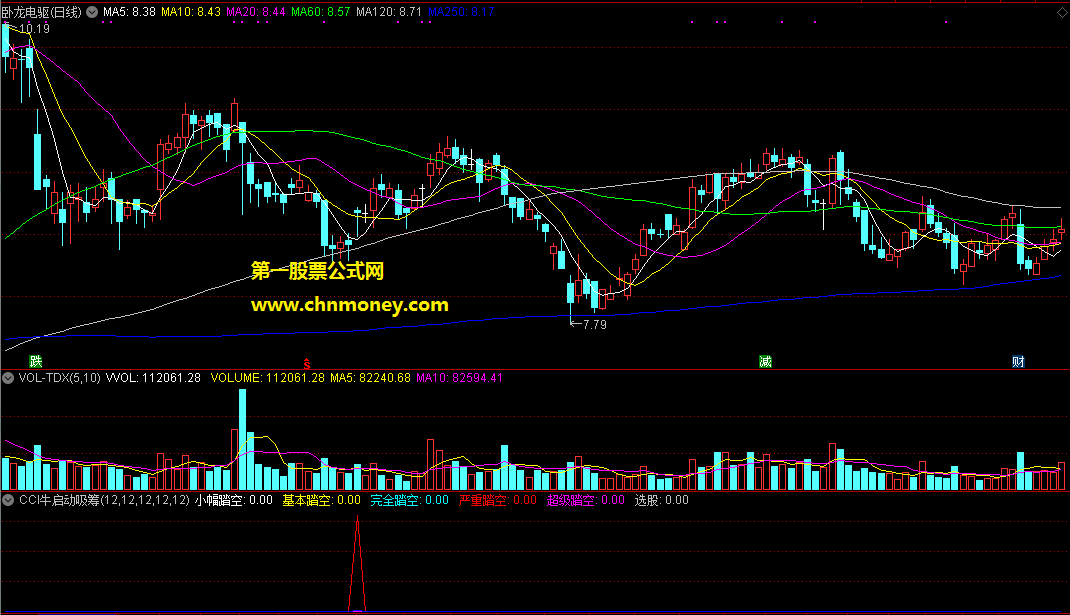 通达信公式cci牛启动吸筹副图附效果图指标