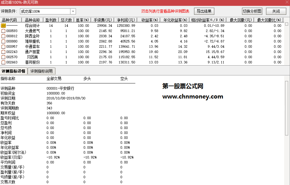 跌无可跌预警副图/选股无未来附测试贴图加密且不限时指标