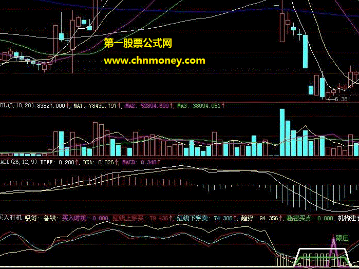 稳定上升趋势抄底买入时机副图公式