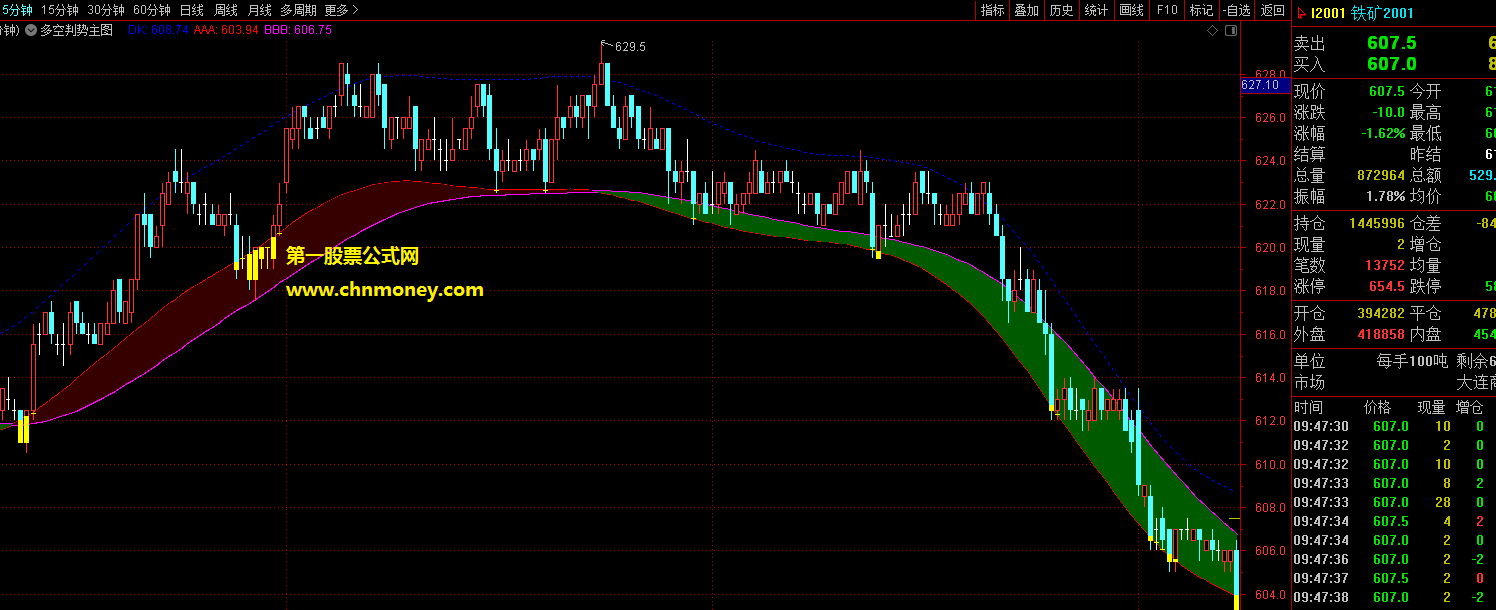 多空判势通道主图/副图文华与博弈也能用精准附实测贴图不限时间加密指标