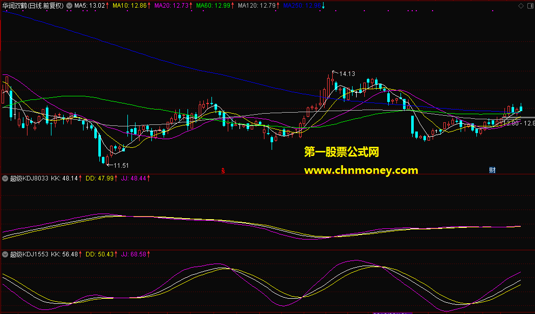 超级kdj1553和8033副图无未来函数文华与博弈也可用附实际贴图不限时间指标