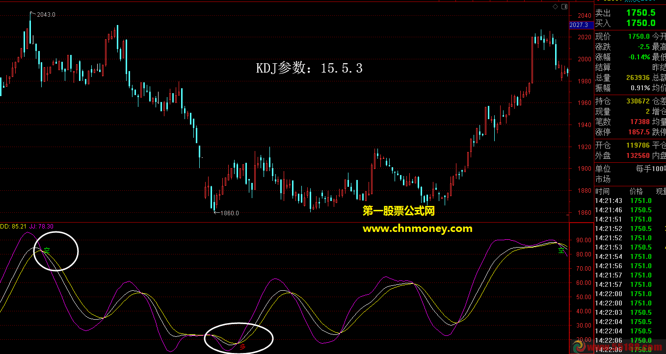 超级kdj1553和8033副图无未来函数文华与博弈也可用附实际贴图不限时间指标