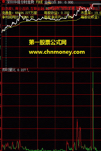 懂的人一看就知道的即时分时量比公式