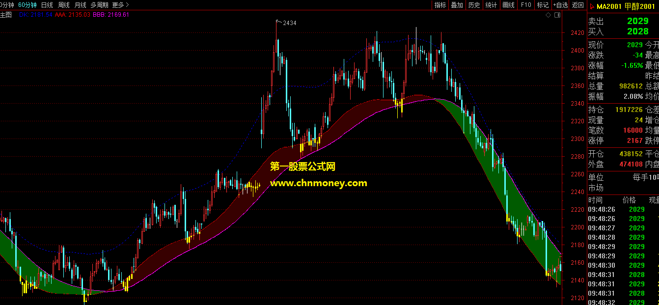 多空判势通道主图/副图文华与博弈也能用精准附实测贴图不限时间加密指标