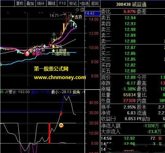 “福海专用追涨”选股无未来附实测图加密而且不限时指标