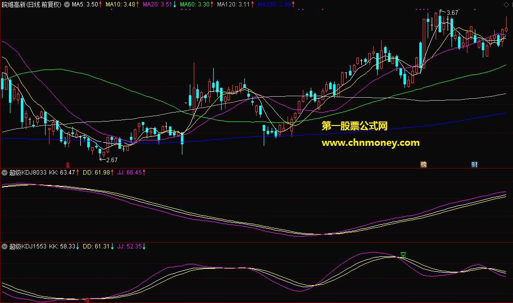 超级kdj1553和8033副图无未来函数文华与博弈也可用附实际贴图不限时间指标