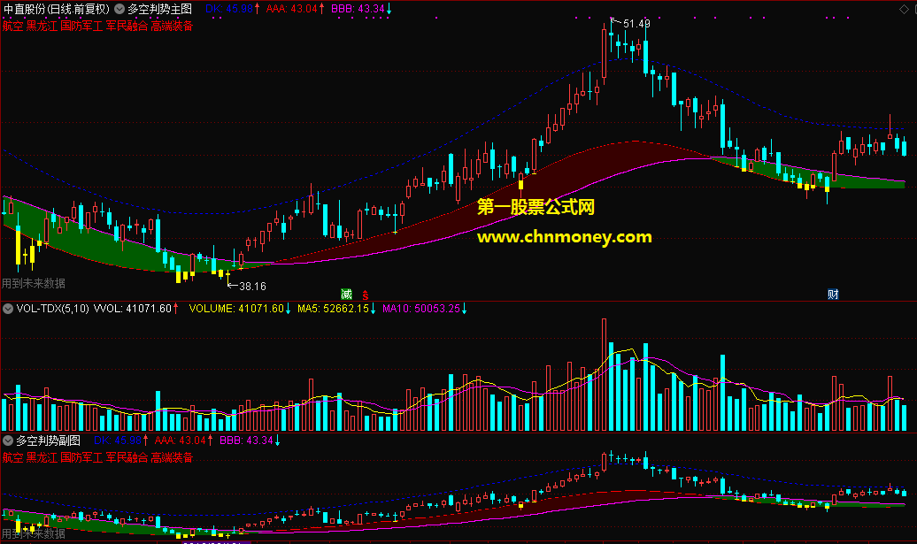 多空判势通道主图/副图文华与博弈也能用精准附实测贴图不限时间加密指标