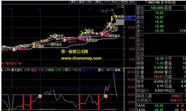 “福海专用追涨”选股无未来附实测图加密而且不限时指标