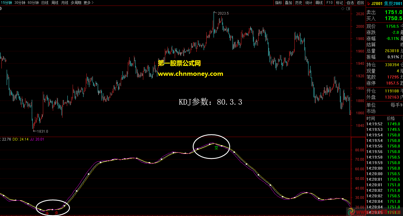 超级kdj1553和8033副图无未来函数文华与博弈也可用附实际贴图不限时间指标