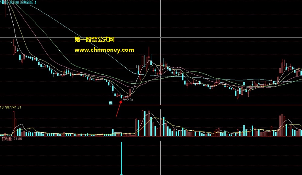 极致贪婪抄底胜率80+副图含选股不飘移附实测效果图加密指标