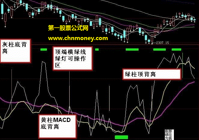 自己随便调参数的地主实际买盘增量赚钱副图公式